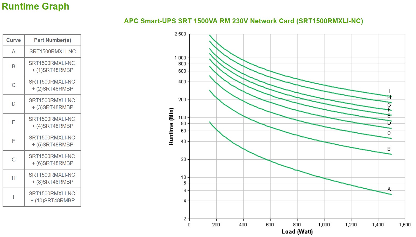APC  SRT1500RMXLI-NC SmartUP SRT1.5kVA/1.5kW