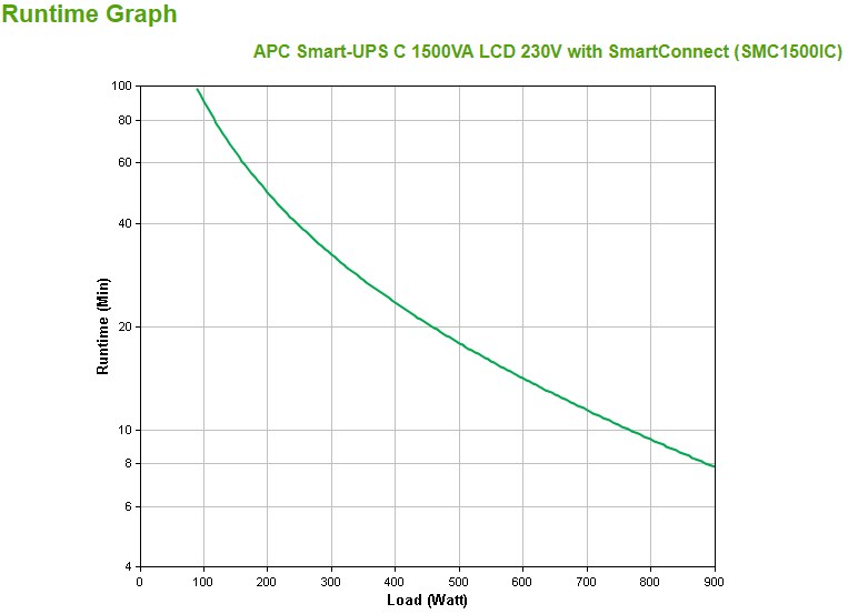 APC Smart-UPS SMC1500IC - 8x C13