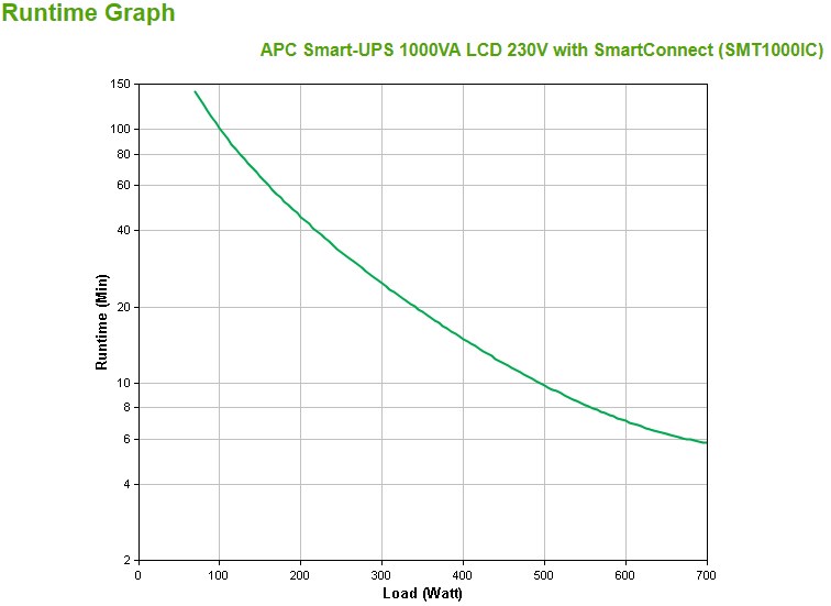 APC  Smart-UPS SMT1000IC – 8x C13