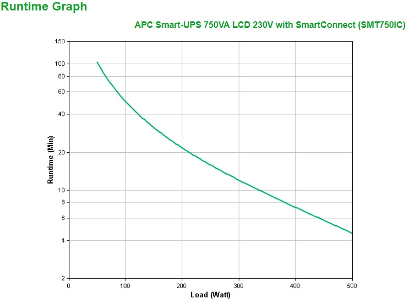 APC Smart-UPS SMT750IC - UPS -