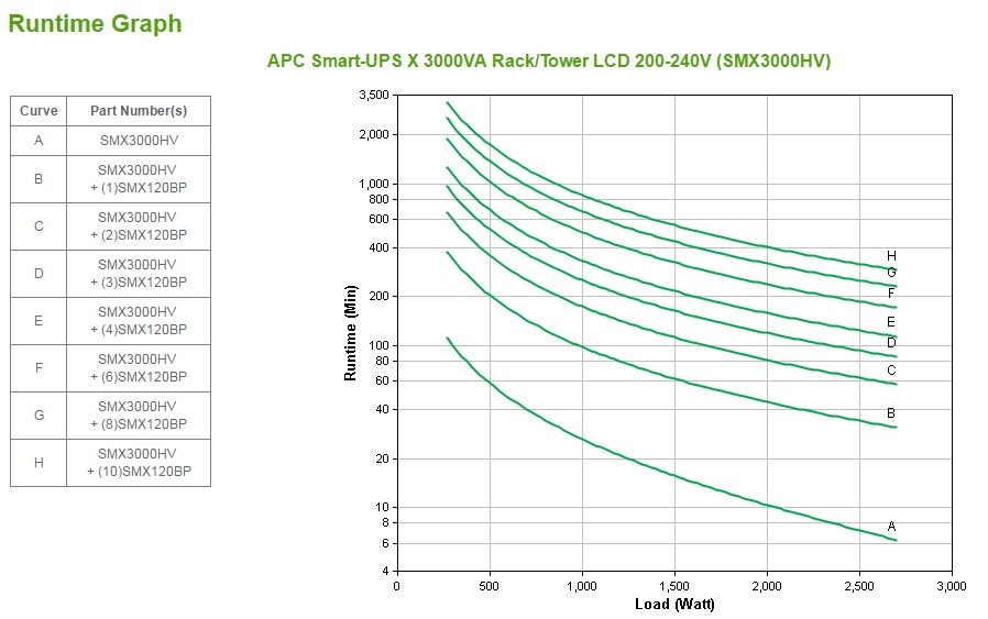 APC  SMX3000HV SMART X 3000VA R2T