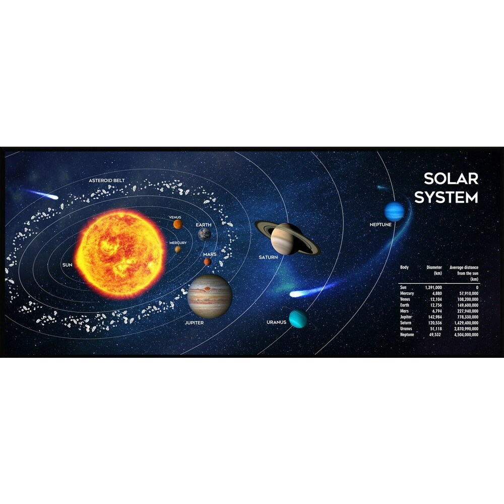 Gembird  MP-SOLARSYSTEM-XL-01 Gaming mouse pad extra