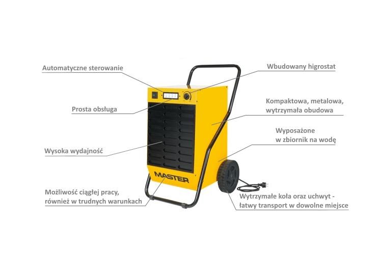 MASTER DEHUMIDIFIER DH92 80 l/24h |