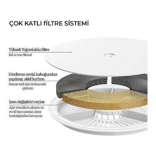 PETKIT  Eversweet Trinkbrunnen Filter 5Stk. Automatic