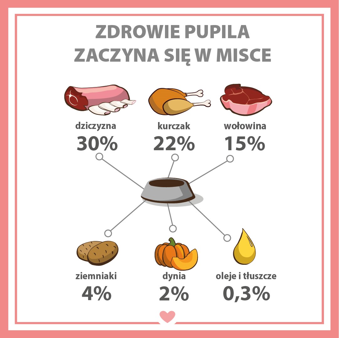 PUPIL Premium All Meat Venison -