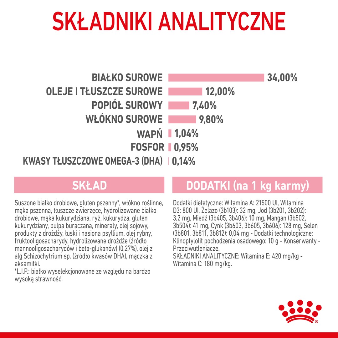 Royal Canin  Kitten Sterilised cats dry