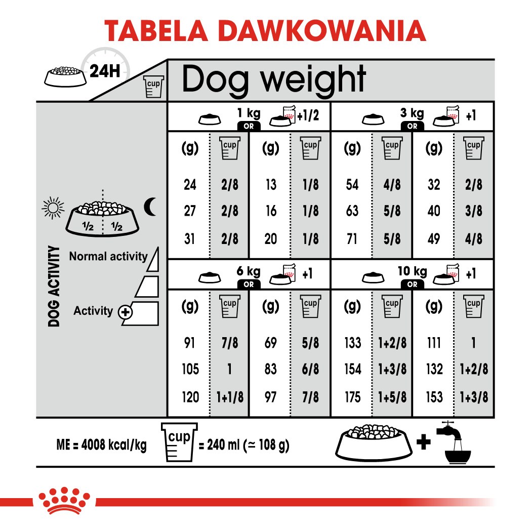 Royal Canin  Mini Dermacomfort -  dry