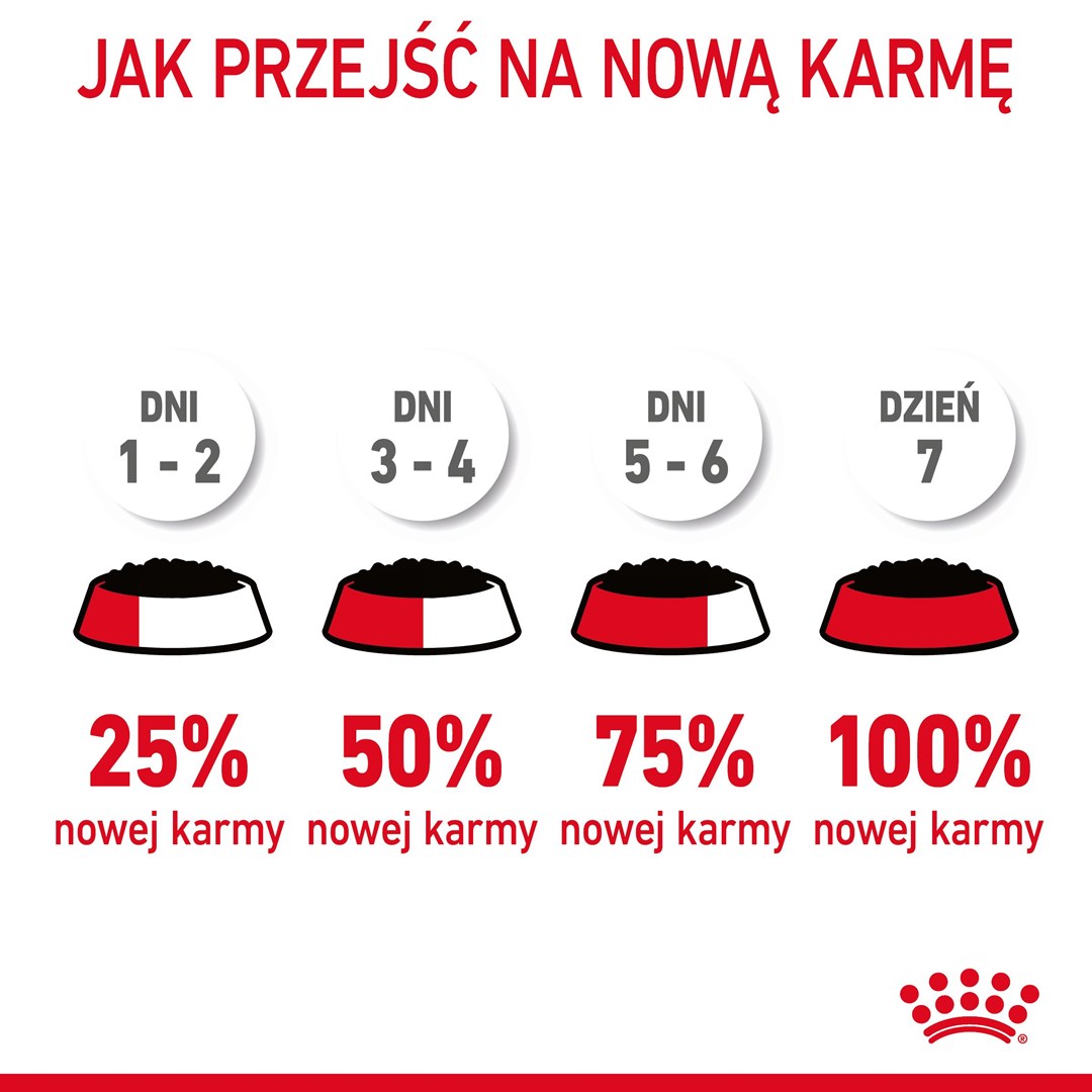 Royal Canin Urinary Care in Gravy