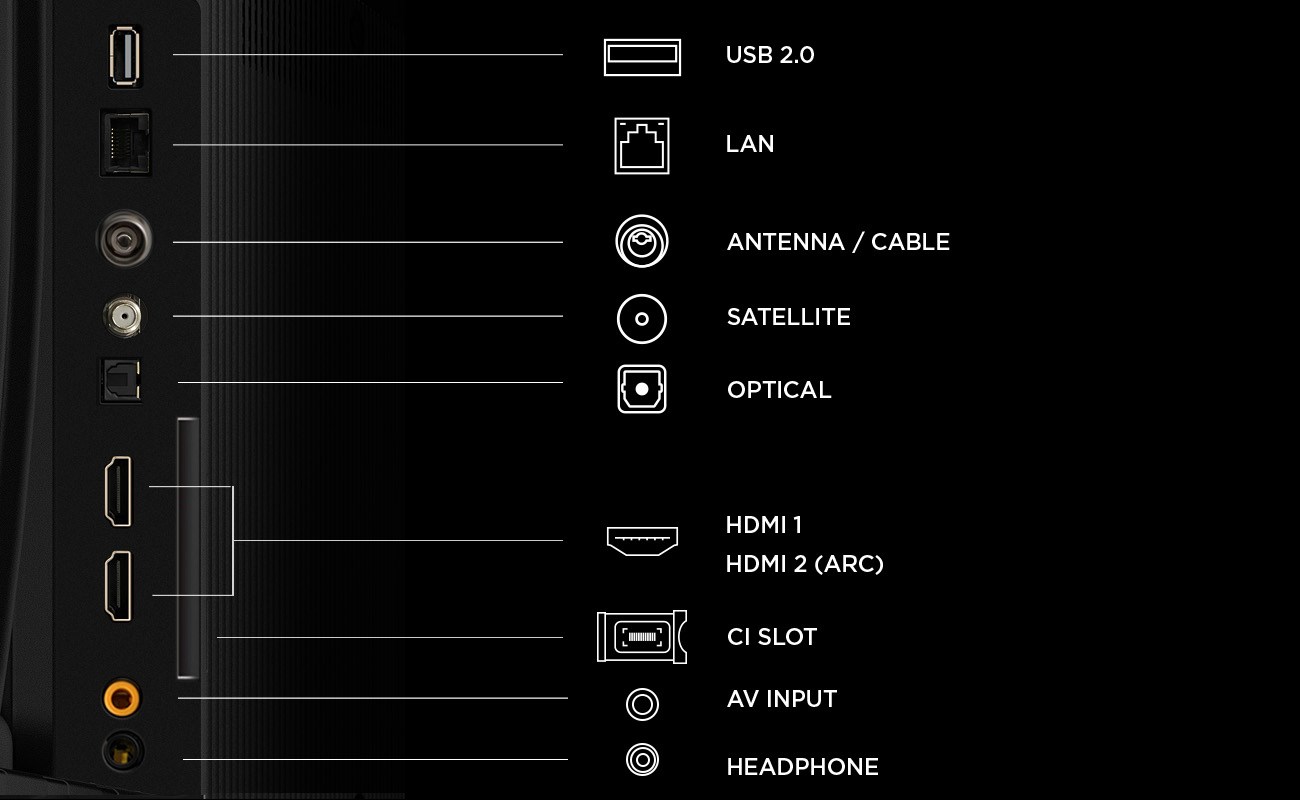 TCL  S5L 43S5L TV 109.2